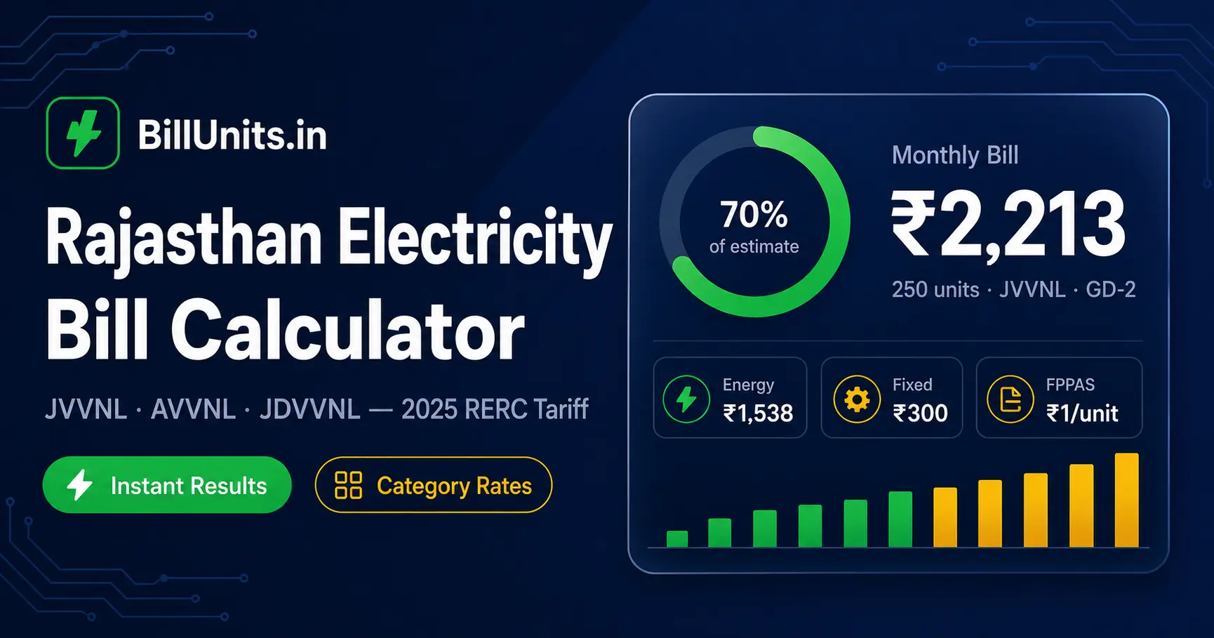 Rajasthan electricity bill calculator for JVVNL AVVNL JDVVNL showing estimated bill