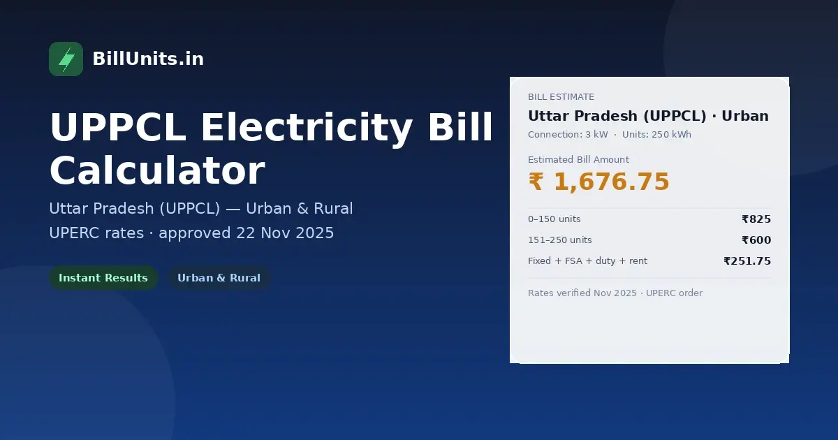 UPPCL electricity bill calculator showing a sample Uttar Pradesh bill estimate of ₹1,416.25 for 200 kWh on a 2 kW urban residential connection