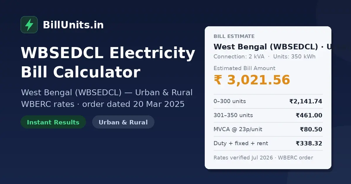 : WBSEDCL bill calculator for West Bengal showing a 350-unit urban monthly bill estimate of ₹3,021.56